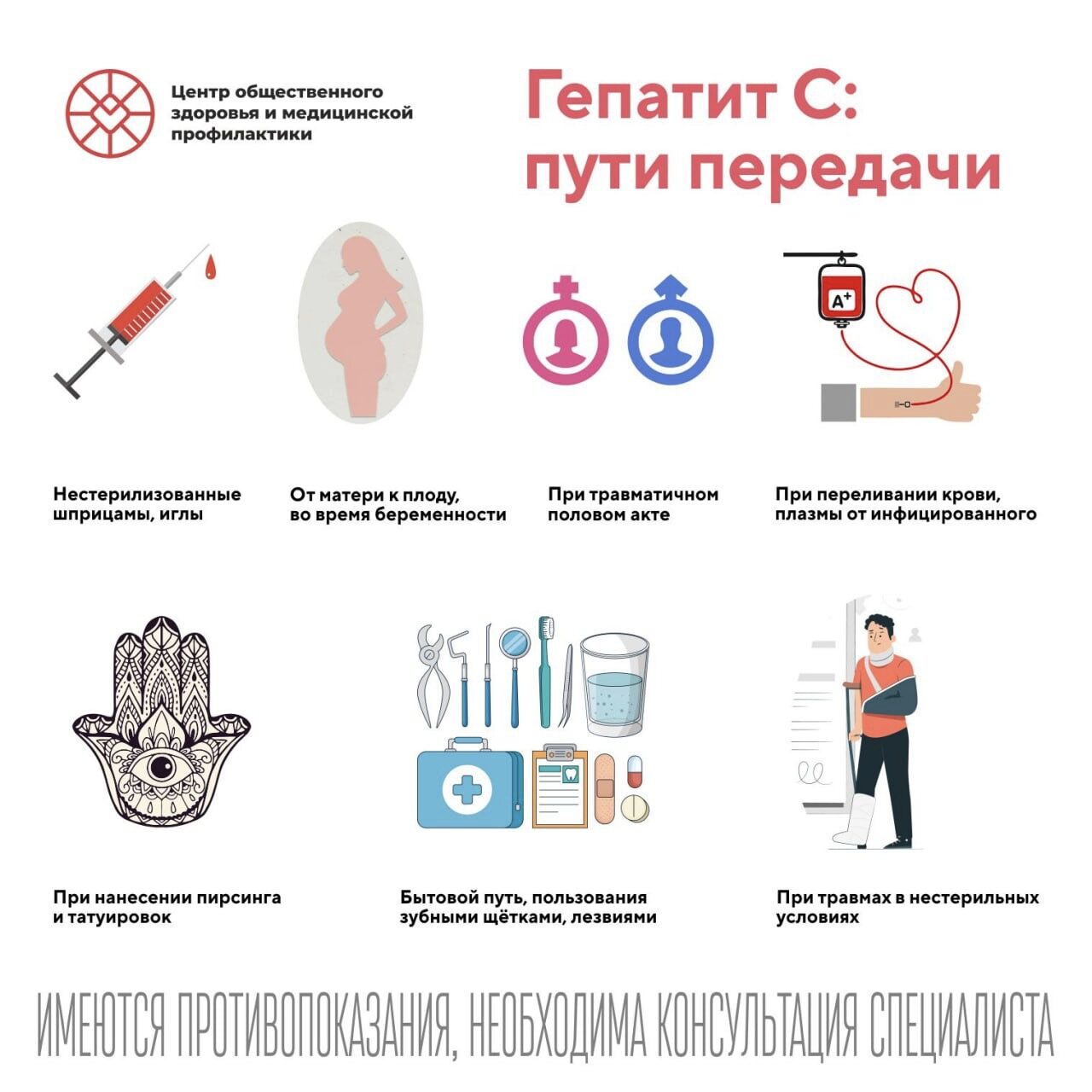 Гепатит С пути передачи 1