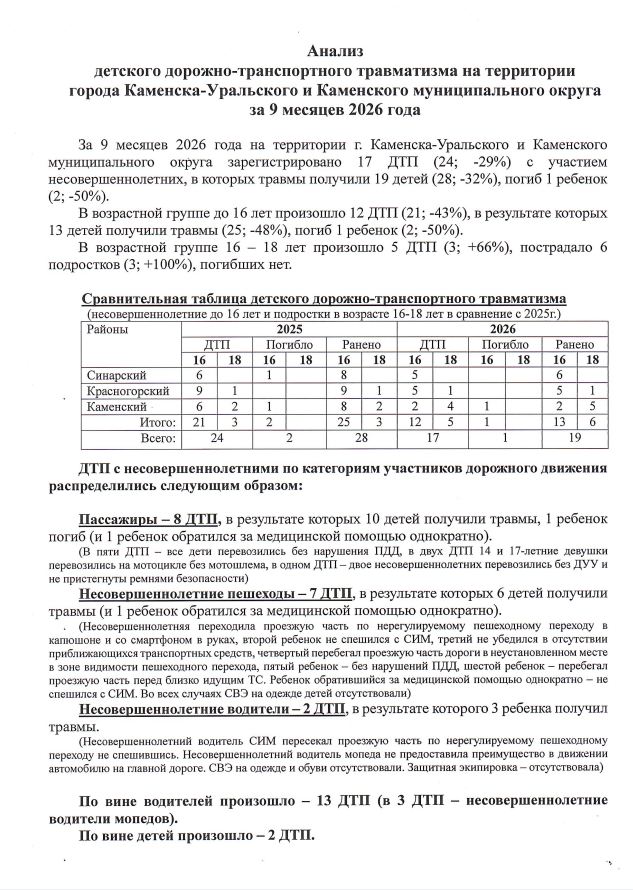 пдд1
