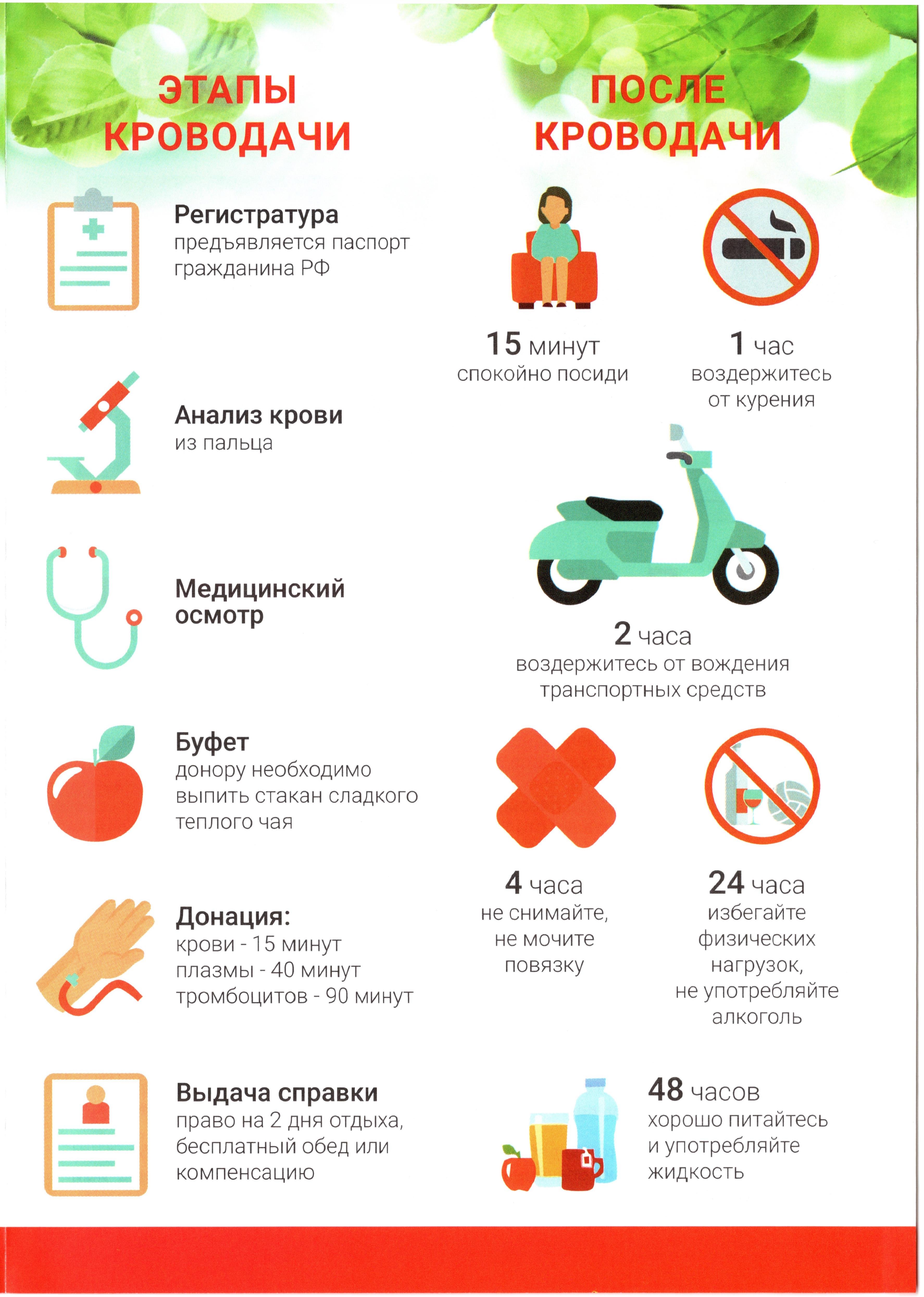 День донора 4