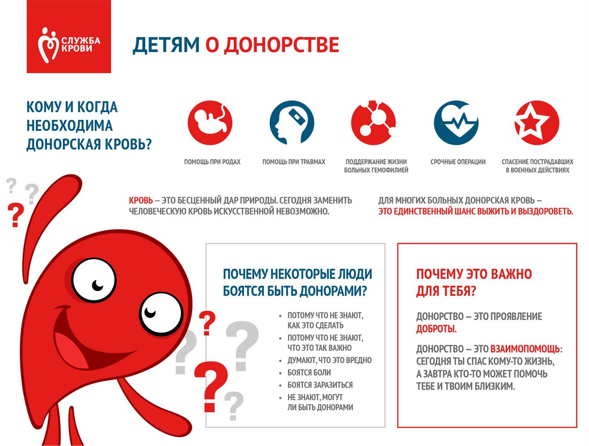 Детям о донорстве 1