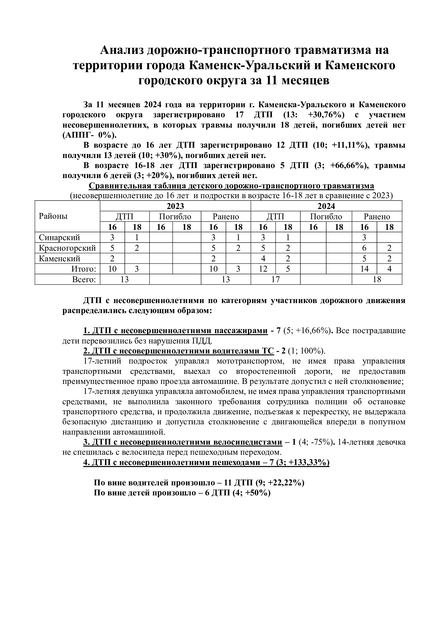 анализ аварийности ДДТТ 1 